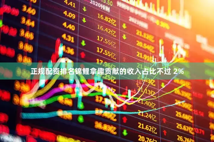 正规配资排名锦鲤拿趣贡献的收入占比不过 2%